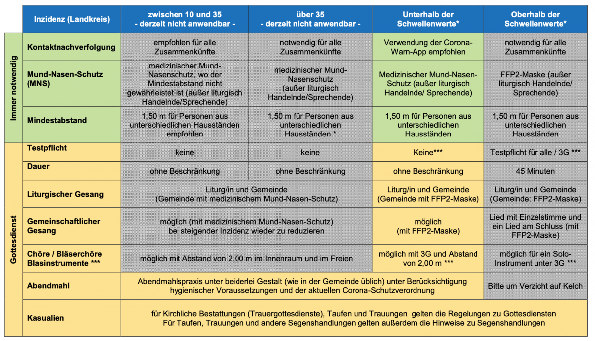 EVLKS Orientierungsplan vom 4.3.22