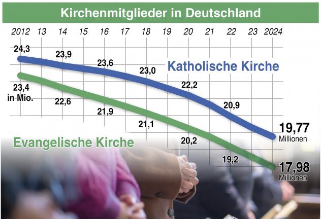 Von allem weniger