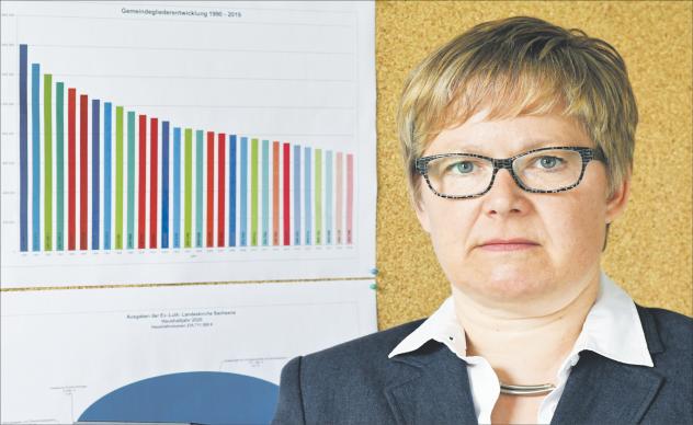 Es geht abwärts: Oberlandeskirchenrätin Kathrin Schaefer ist Finanzdezernentin im Landeskirchenamt und hat den Mitgliederrückgang in Zahlen vor Augen. Daneben schlägt nun die Corona-Pandemie finanziell negativ zu Buche und stellt die Landeskirche vor enorme Herausforderungen. Foto: Steffen Giersch Oberlandeskirchenrätin Kathrin Schaefer