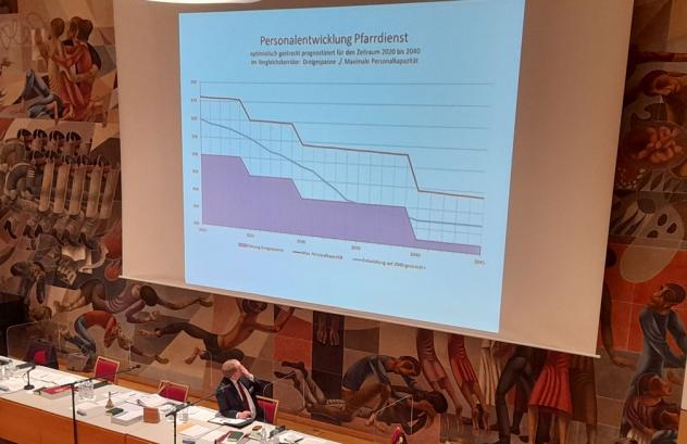 Prognose der Pfarrstellenentwicklung in Sachsen (Nov. 2022)