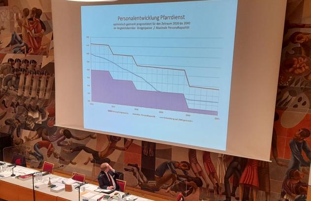 Prognose der Pfarrstellenentwicklung in Sachsen (Nov. 2022)