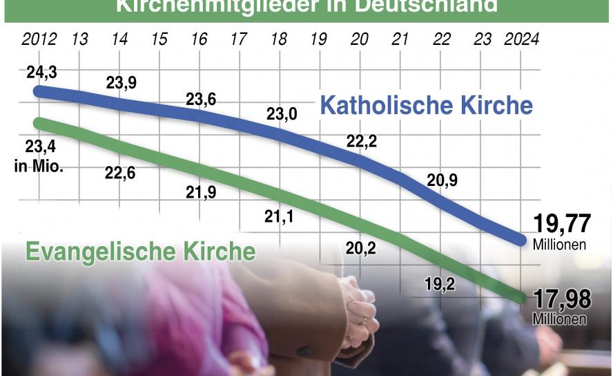 Von allem weniger