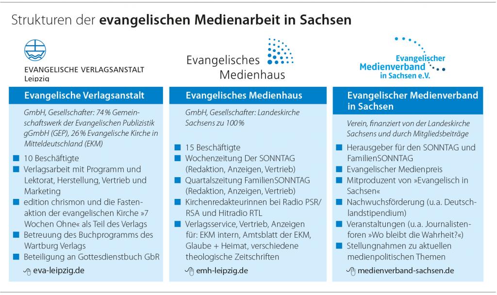 Wo ist der Hauptsitz der evangelischen Kirche? Wo ist der Hauptsitz der evangelischen Kirche?