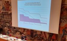 Prognose der Pfarrstellenentwicklung in Sachsen (Nov. 2022)
